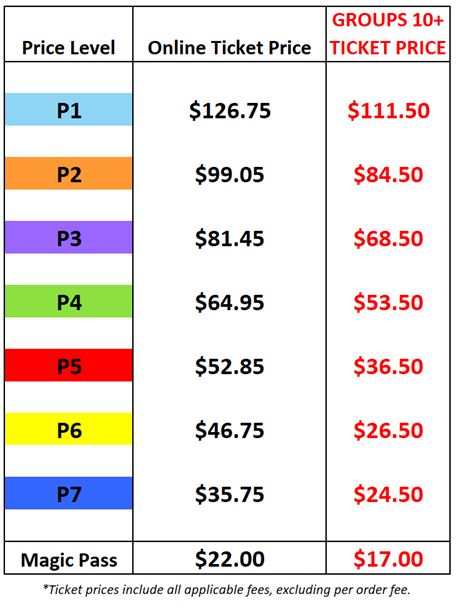 Pricing chart for Harlem Globetrotter discount tickets at Kitchener Memorial Auditorium 